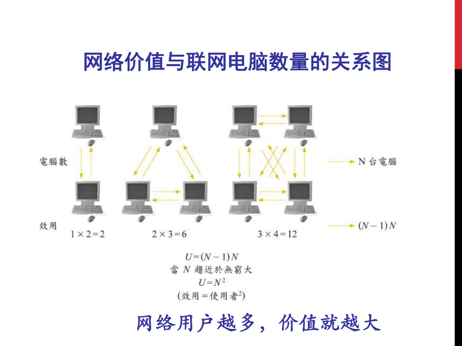 电子商务理论基础.pptx_第3页