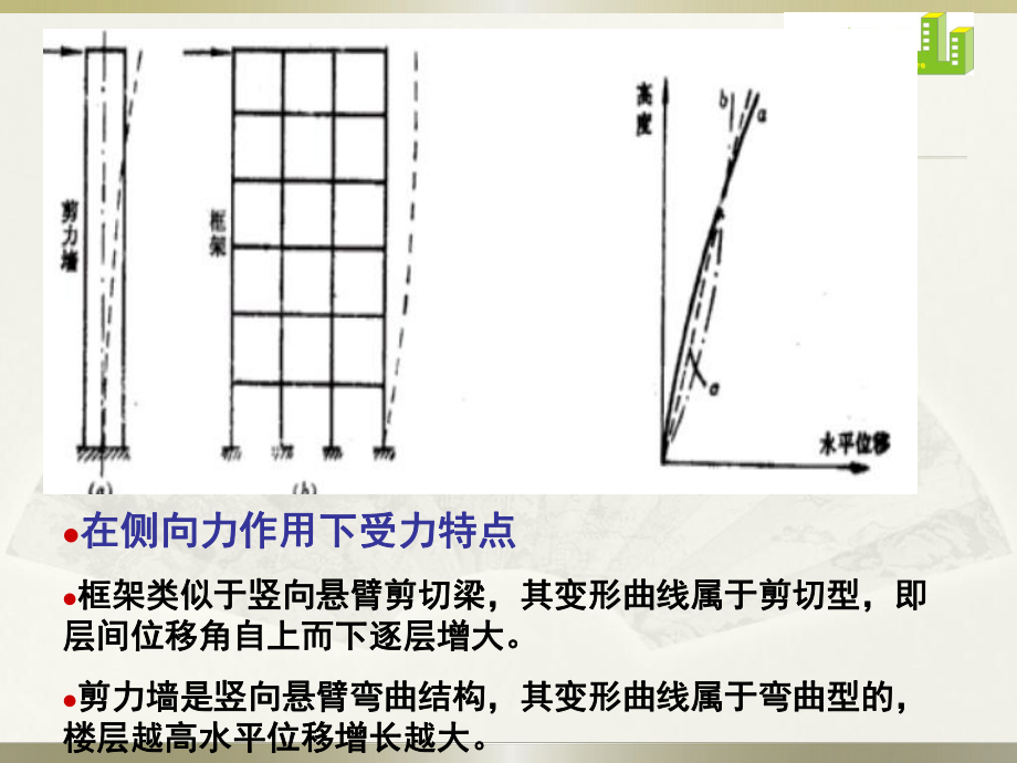 框架剪力墙结构.pptx_第3页