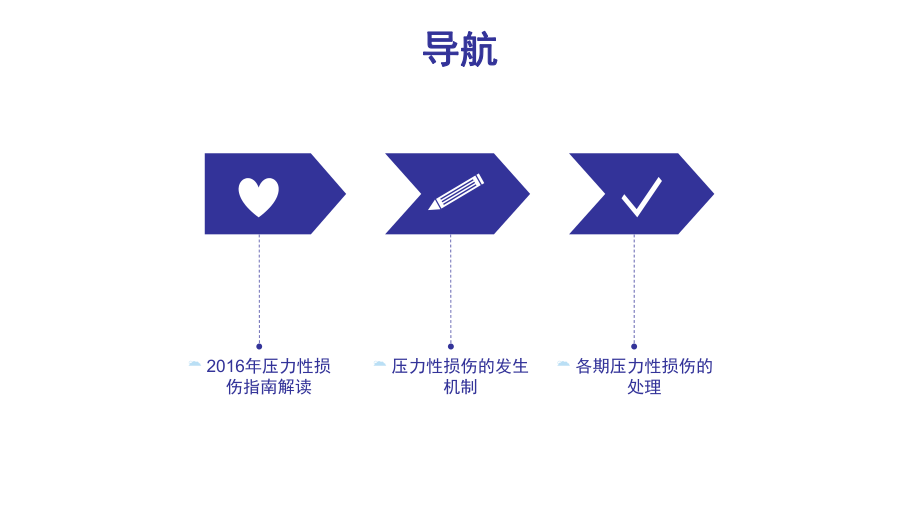 压力性损伤指南解读及各期压力性损伤的处理.pptx_第2页