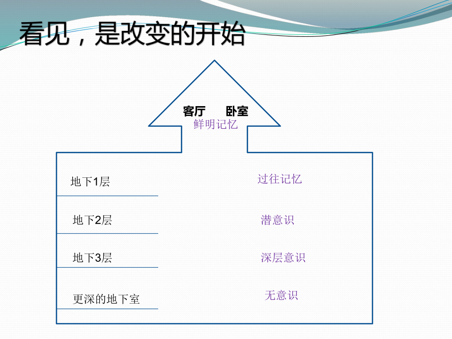 OH卡牌介绍.pptx_第3页