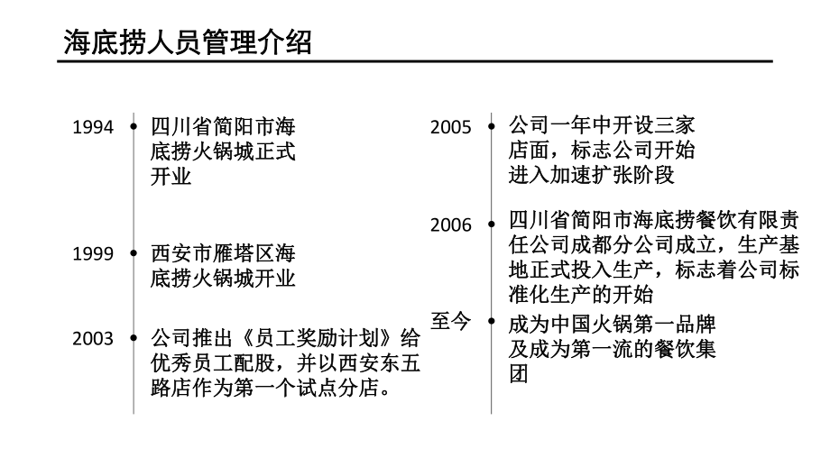 海底捞人力资源管理分析.pptx_第3页