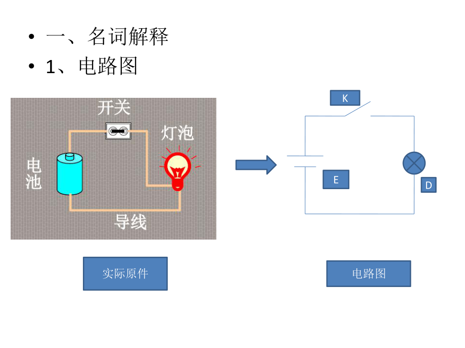 电气基础知识索道检验员.pptx_第3页