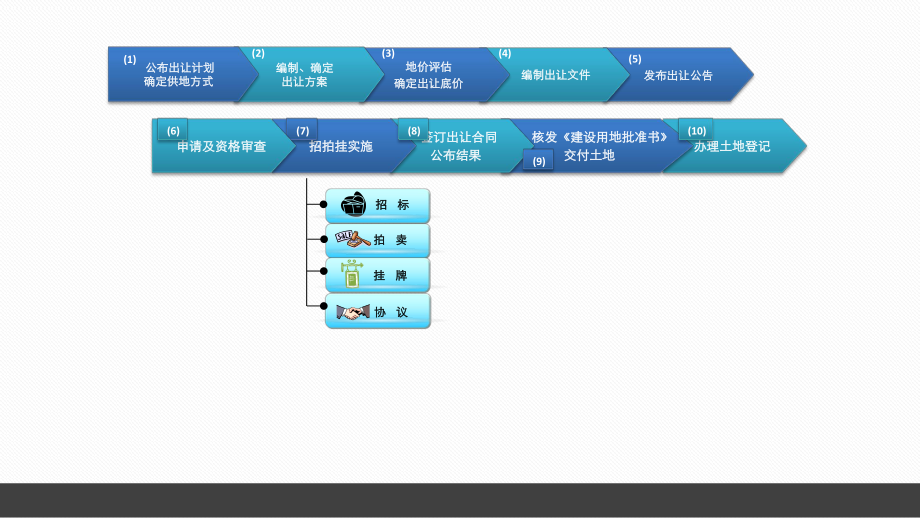 房地产开发流程图.pptx_第1页