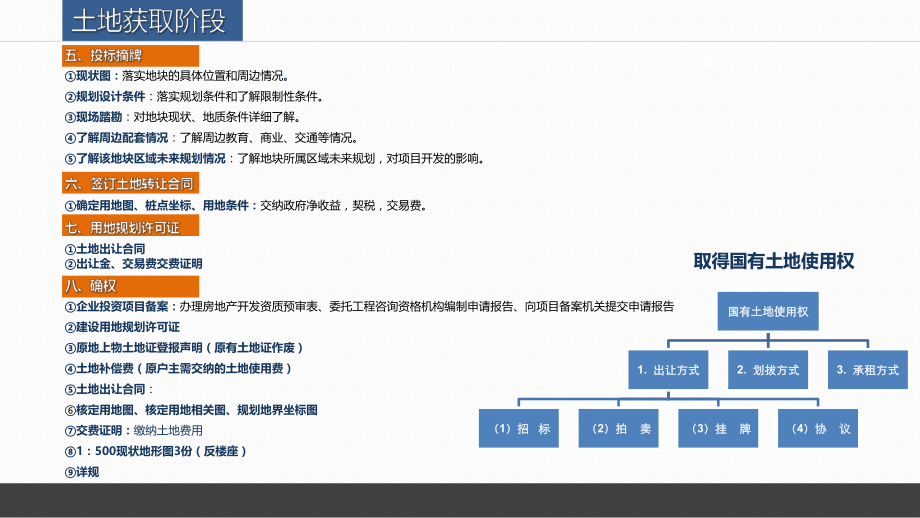 房地产开发流程图.pptx_第3页