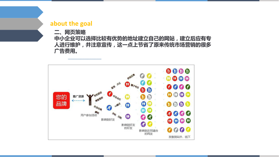 网络营销策略分析.pptx_第3页