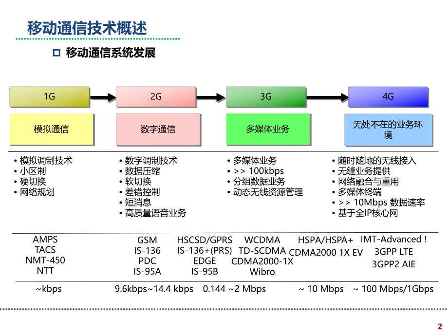 移动通信基础知识.pptx_第2页