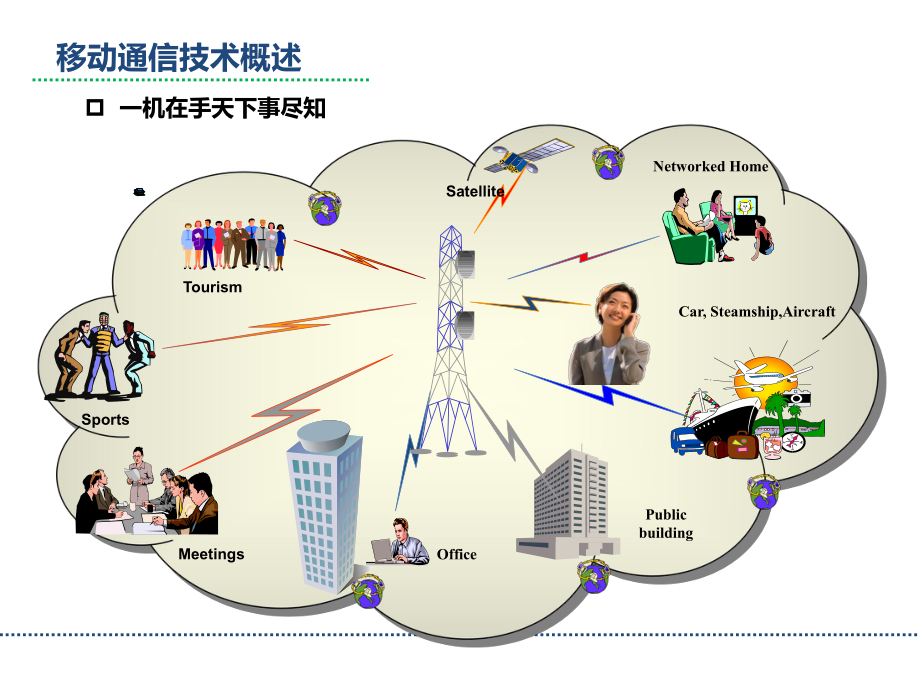 移动通信基础知识.pptx_第3页