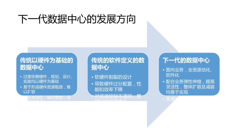 浪潮“下一代数据中心”介绍ppt.pptx_第2页