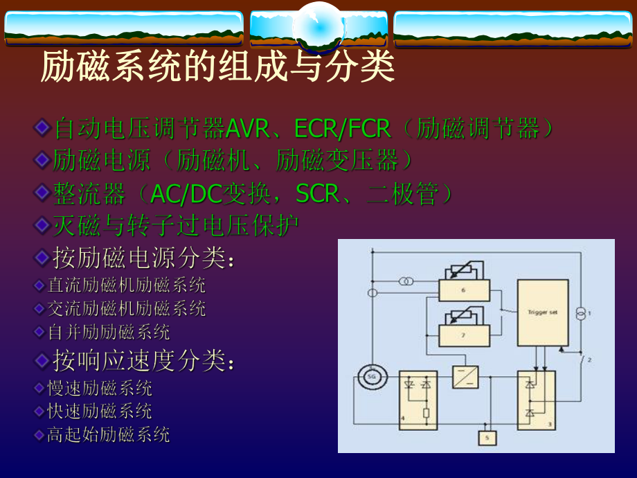 发电机励磁系统原理ppt.ppt_第2页