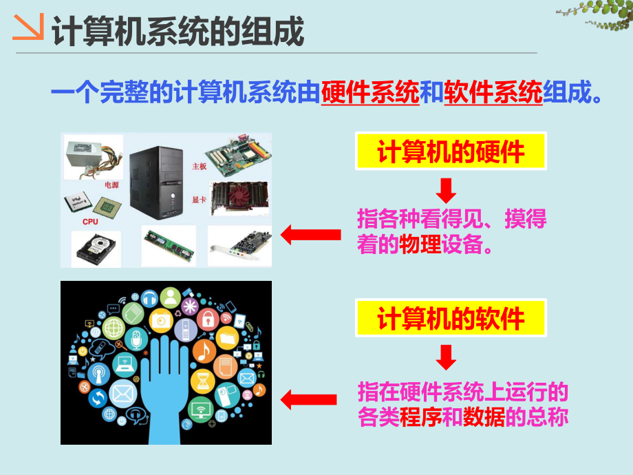 计算机系统的组成.pptx_第3页