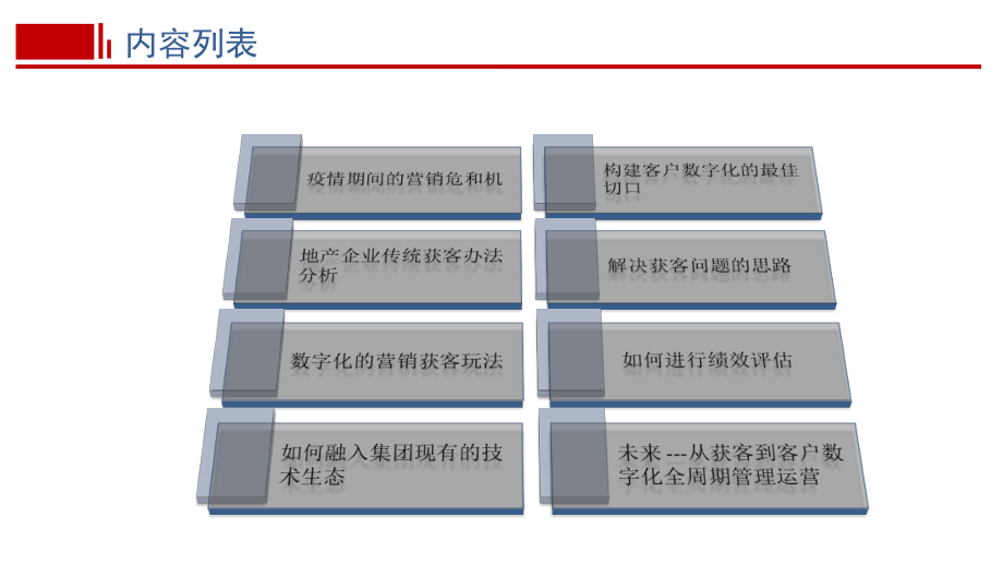 房地产数字化营销获客.pptx_第2页