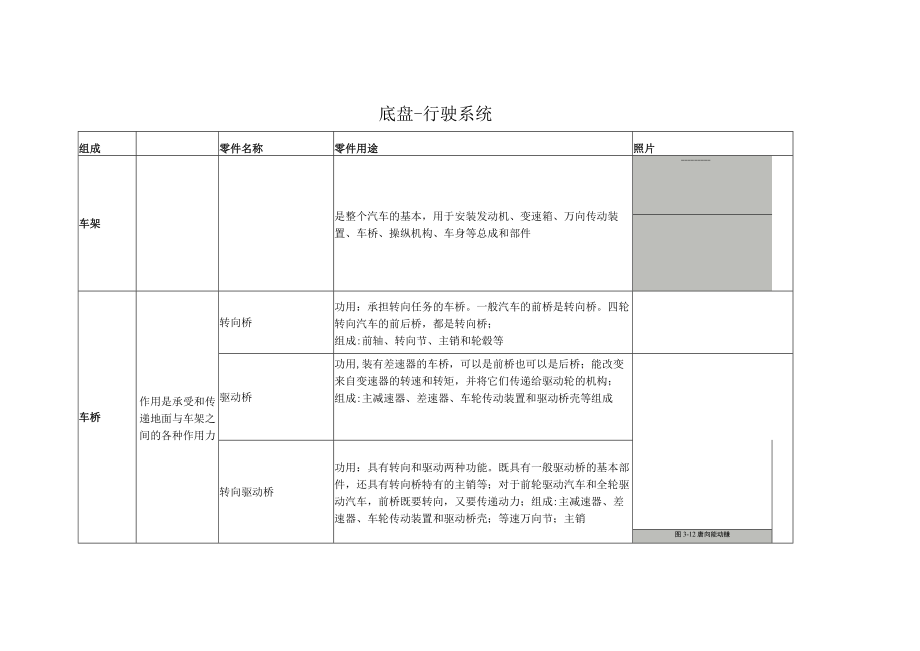 汽车构造3 底盘行驶系统.docx_第1页