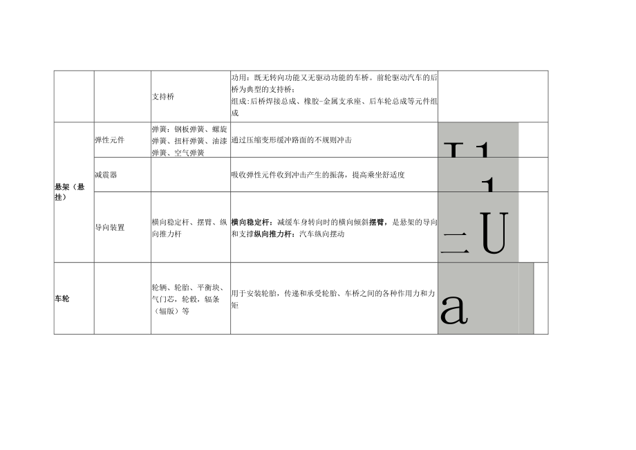 汽车构造3 底盘行驶系统.docx_第2页