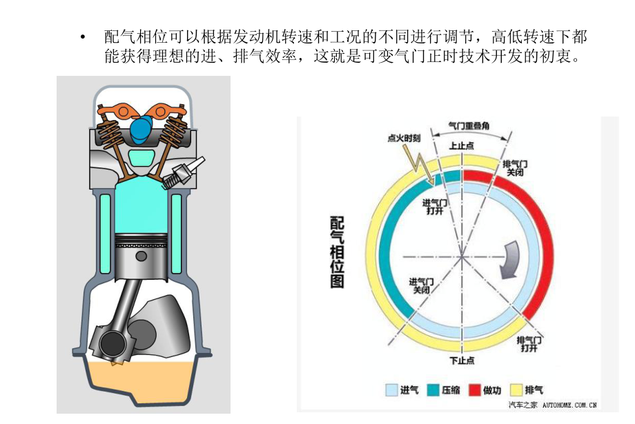 1.1发动机进排气技术.ppt_第3页