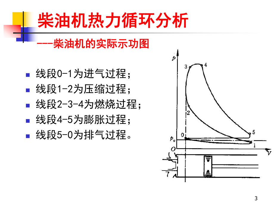 发动机排气能量的利用.ppt_第3页