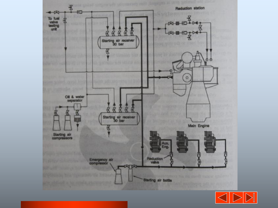 新版轮机英语unit6STARTINGSYSTEM.ppt_第2页