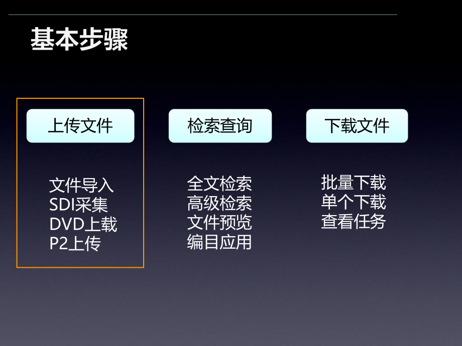 MRC媒体资源管理中心使用手册.pptx_第2页