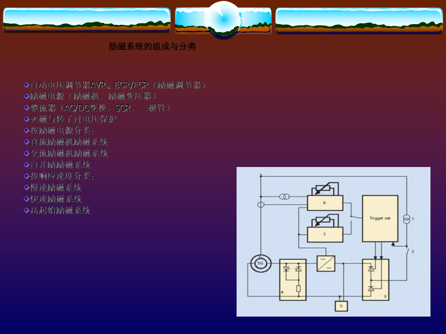 发电机励磁系统原理.ppt_第2页