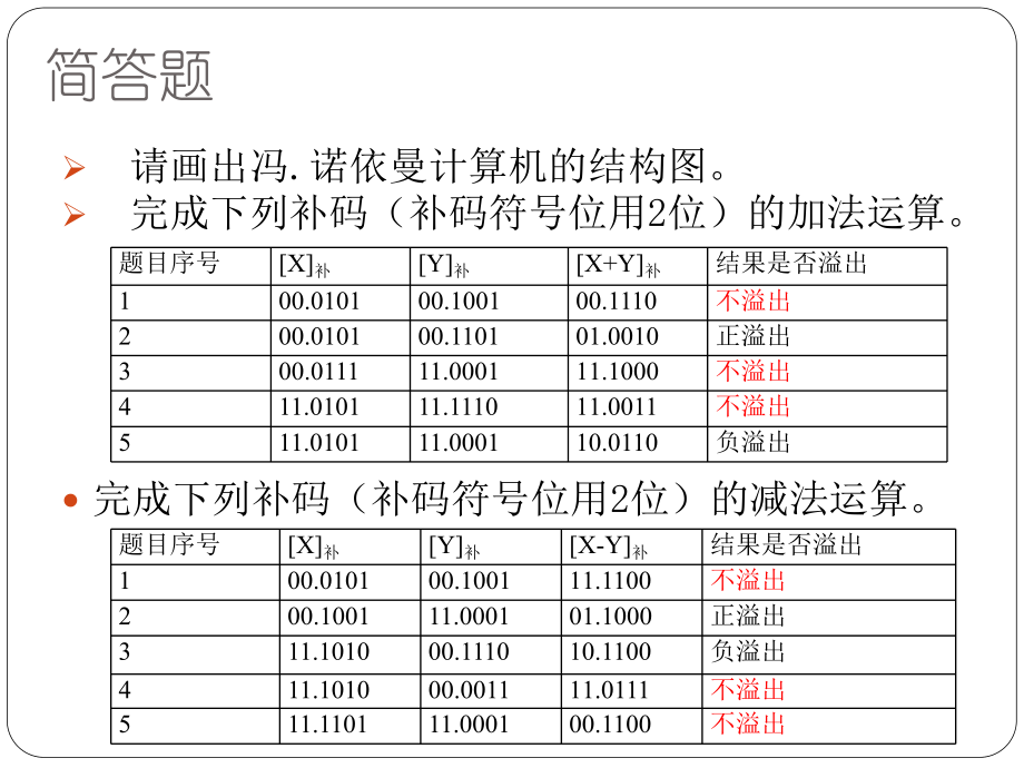 计算机组成复习.pptx_第1页