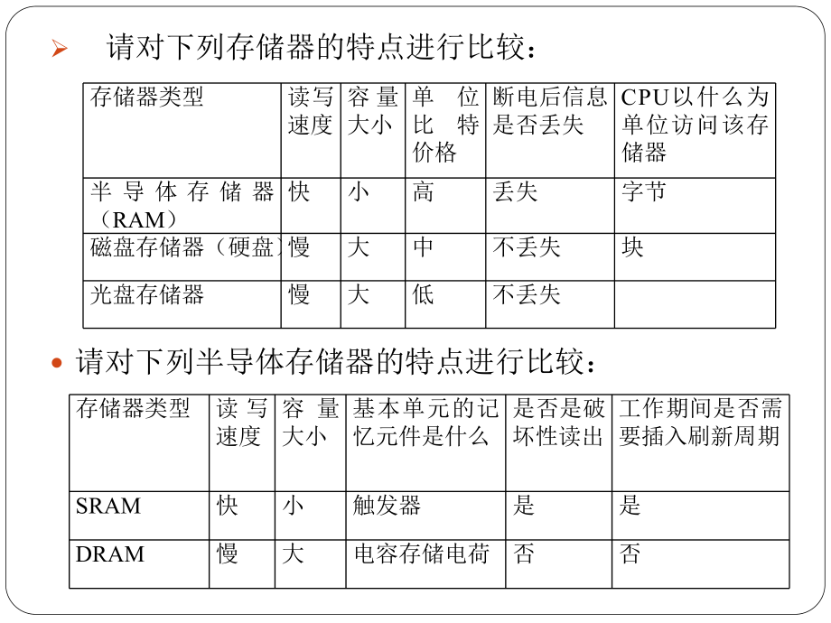 计算机组成复习.pptx_第2页