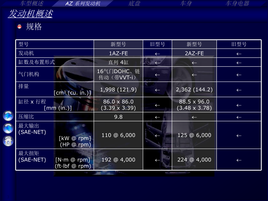 款丰田RAV4发动机技术信息指南.ppt_第3页