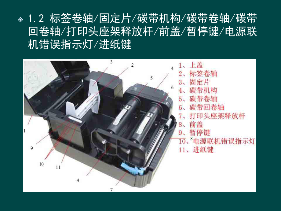 TSCTTP244标签打印机操作手册解析.ppt_第3页