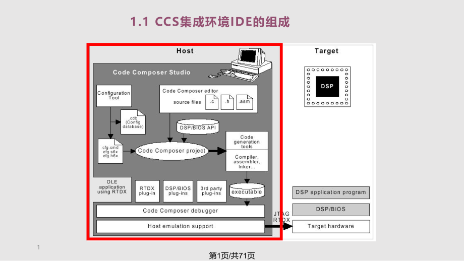 CCS软件使用说明PPT教学课件.pptx_第1页