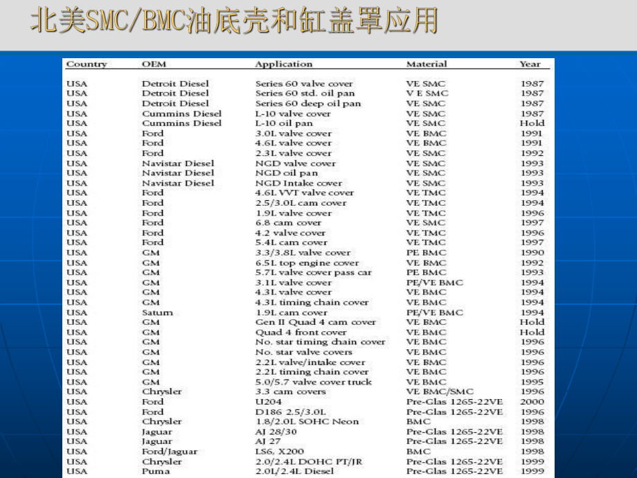 SMC在发动机油底壳上的应用.ppt_第3页