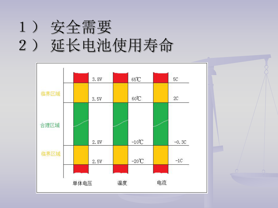 电动车电池管理系统功能介绍.ppt_第3页