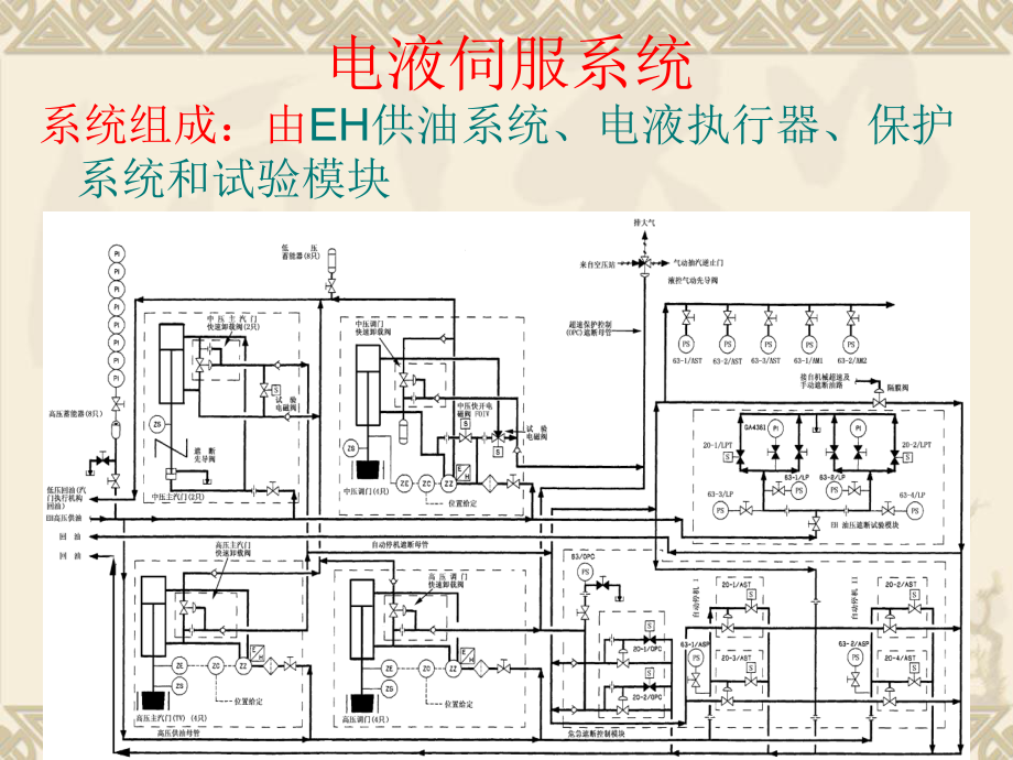 电液伺服系统.ppt_第2页