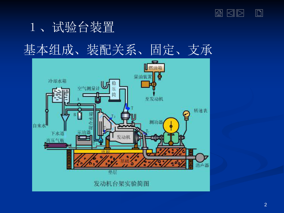 发动机台架试验解说.ppt_第2页