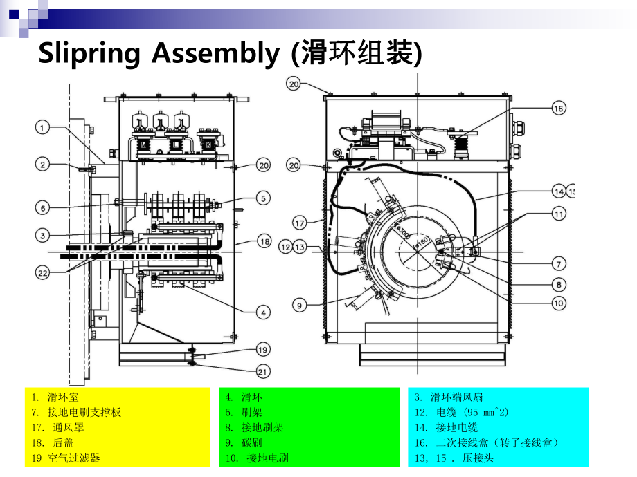 风电发电机滑环组装.ppt_第1页