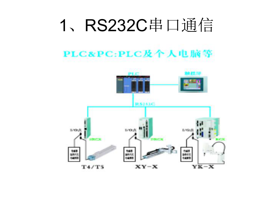 Yamaha机器人控制器网络使用说明.ppt_第3页