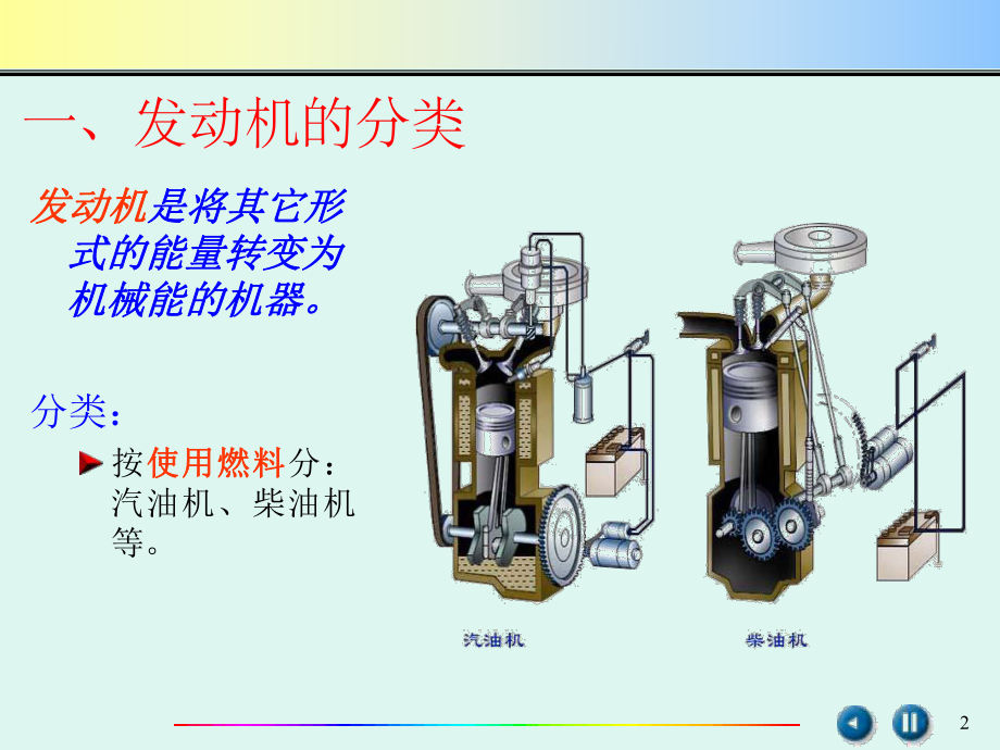 发动机总体结构及工作原理.ppt_第2页