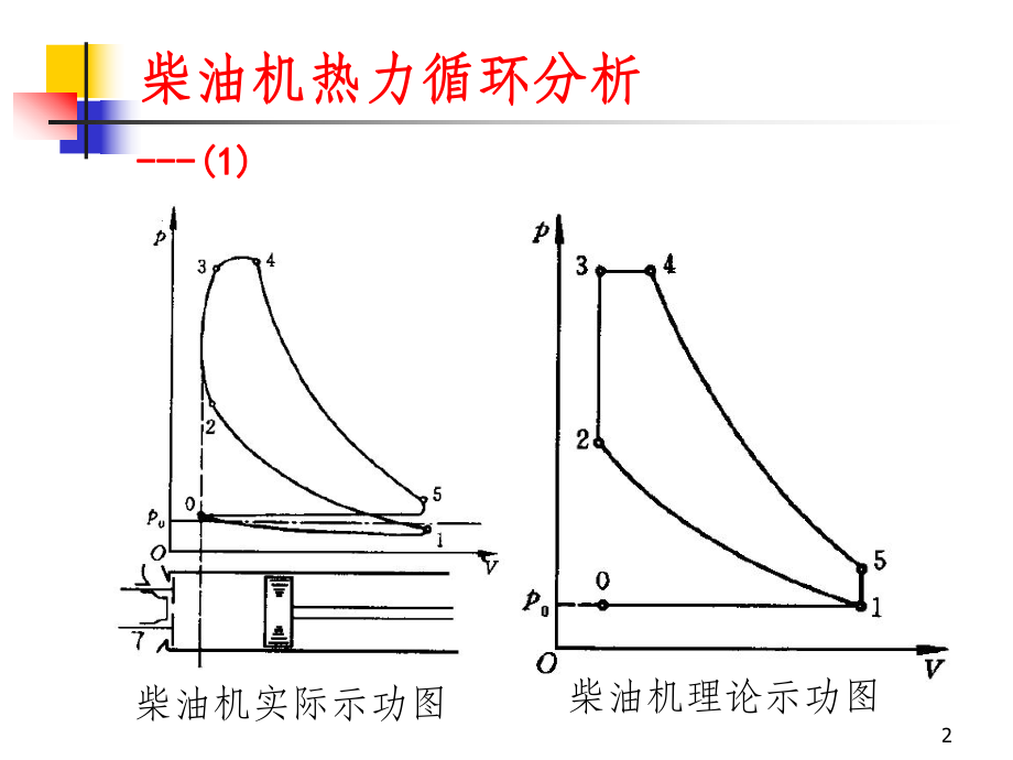 发动机排气能量的利用.ppt_第2页