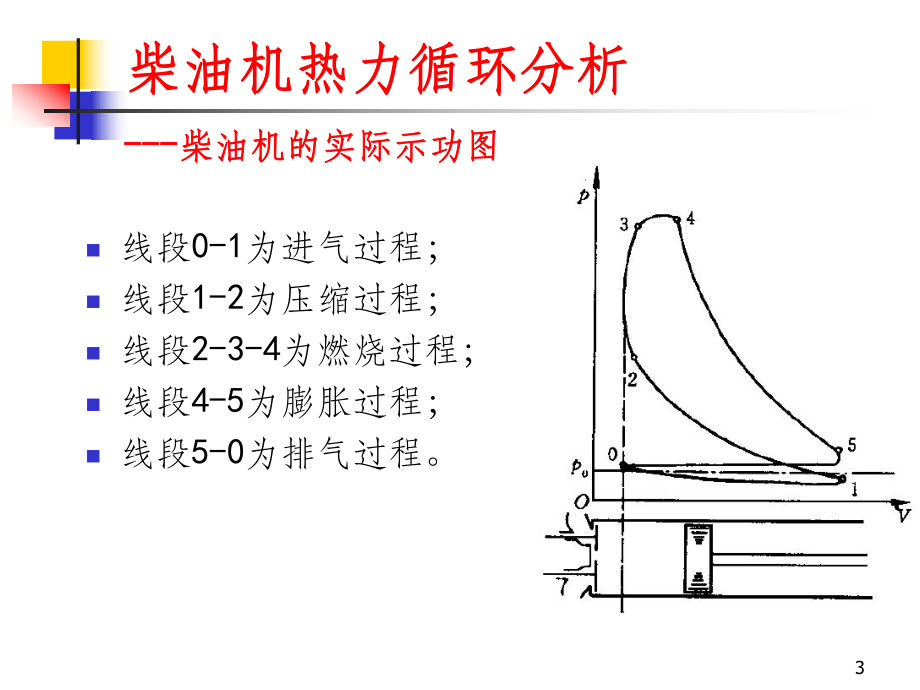 发动机排气能量的利用.ppt_第3页