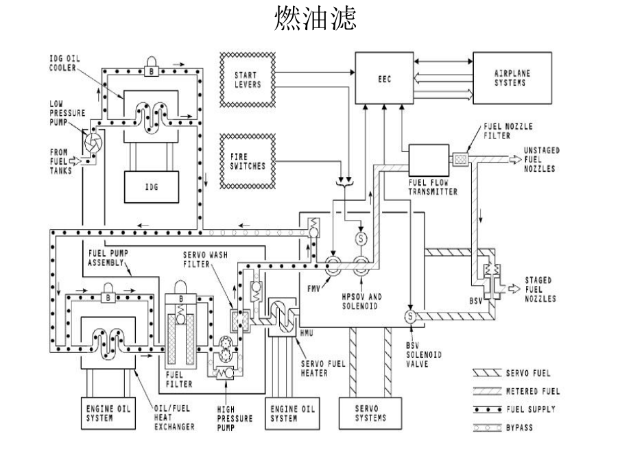 发动机燃油滤.ppt_第2页