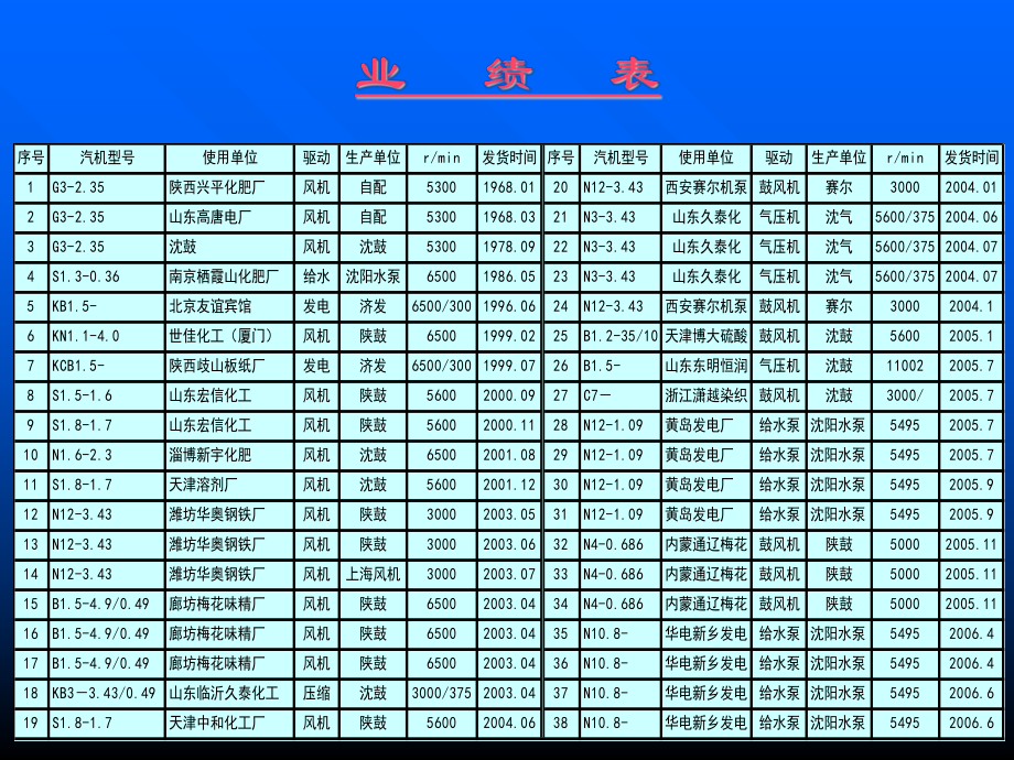 给水泵汽轮机技术介绍.ppt_第3页