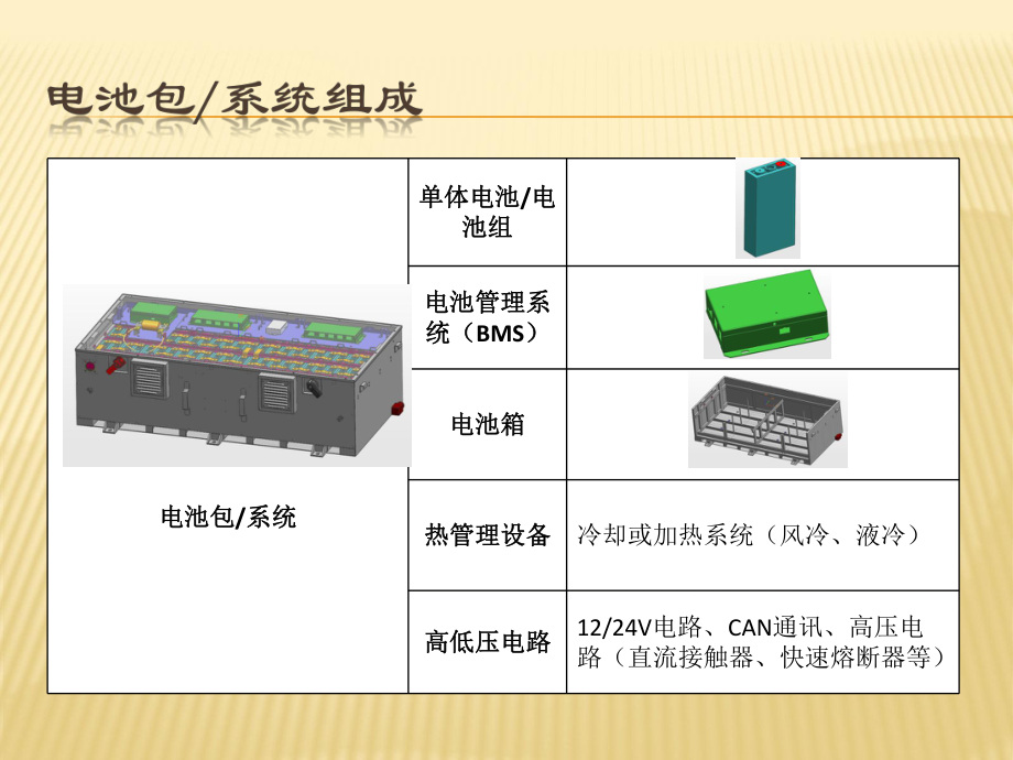 动力电池系统简介.pptx_第2页