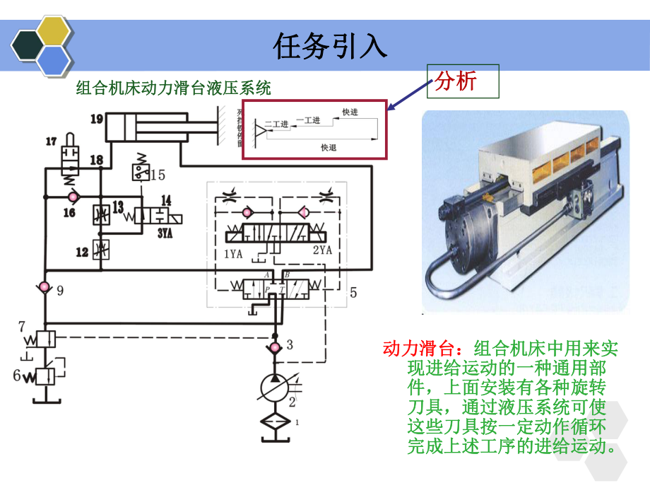 动力滑台液压系统.ppt_第2页