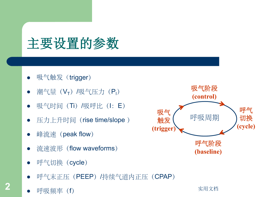 呼吸机参数的设置.ppt_第2页