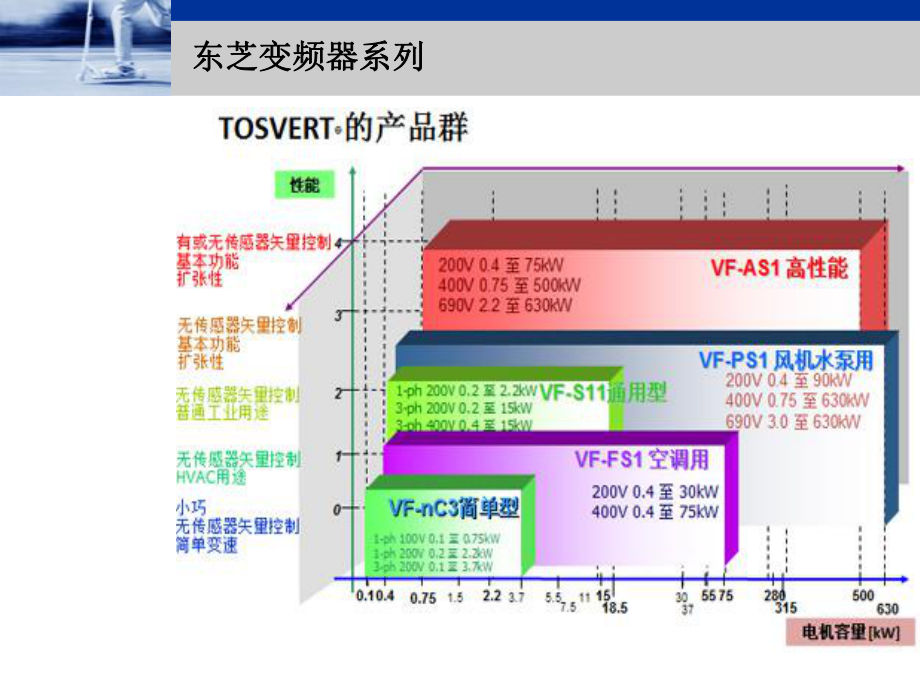 东芝变频器说明书.ppt_第3页