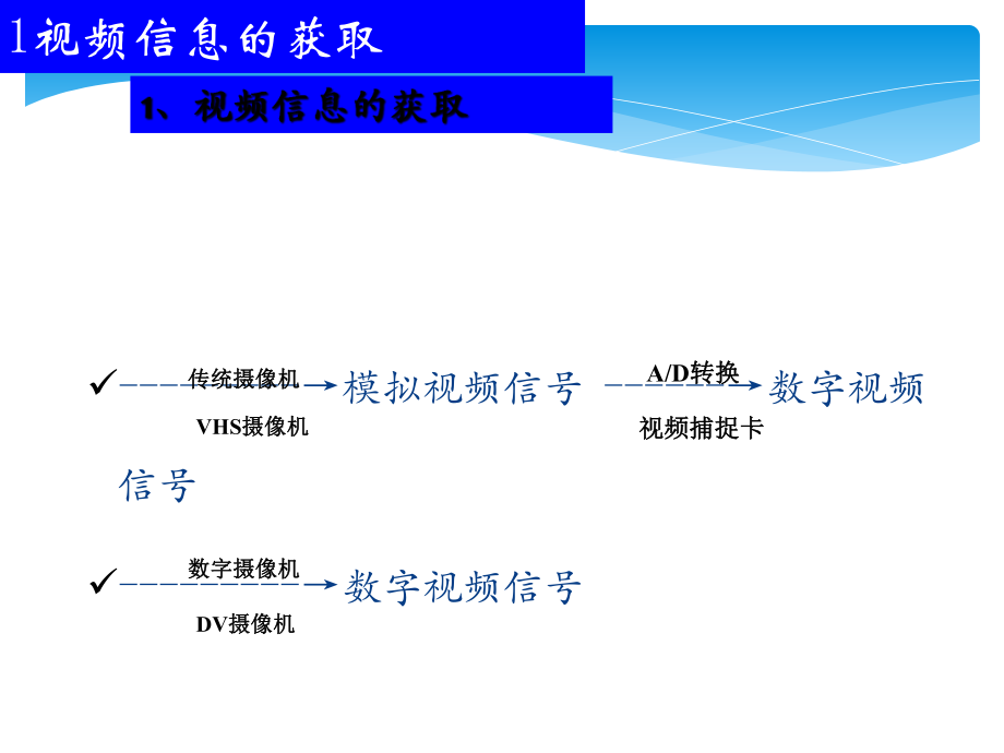 视频信息处理技术.pptx_第3页