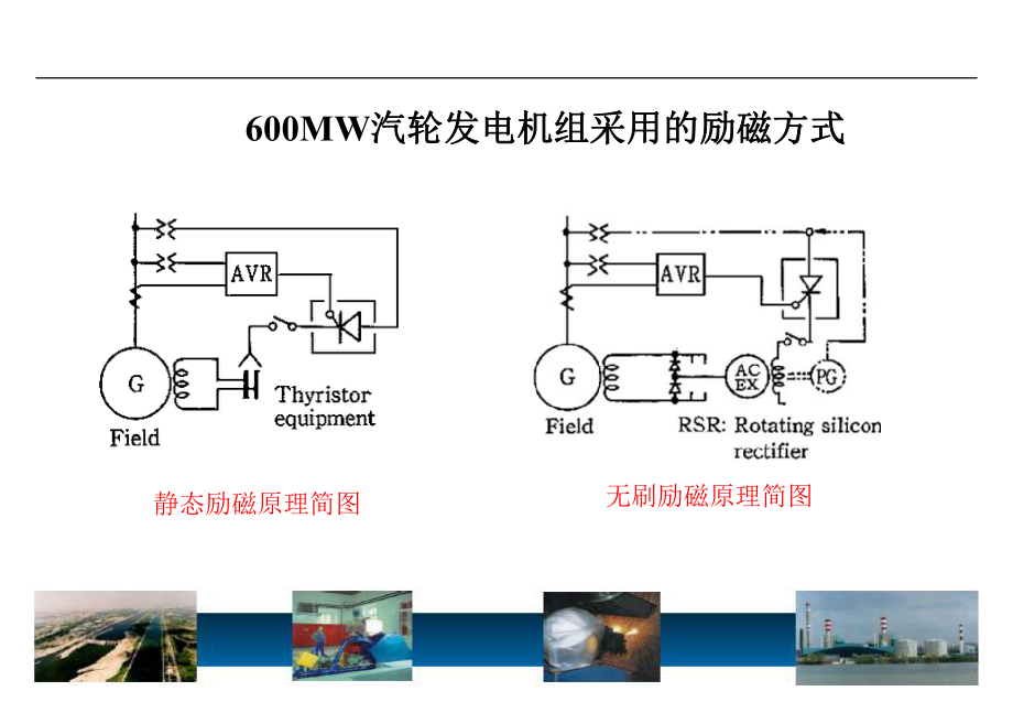 东方电机600MW发电机励磁介绍.ppt_第3页