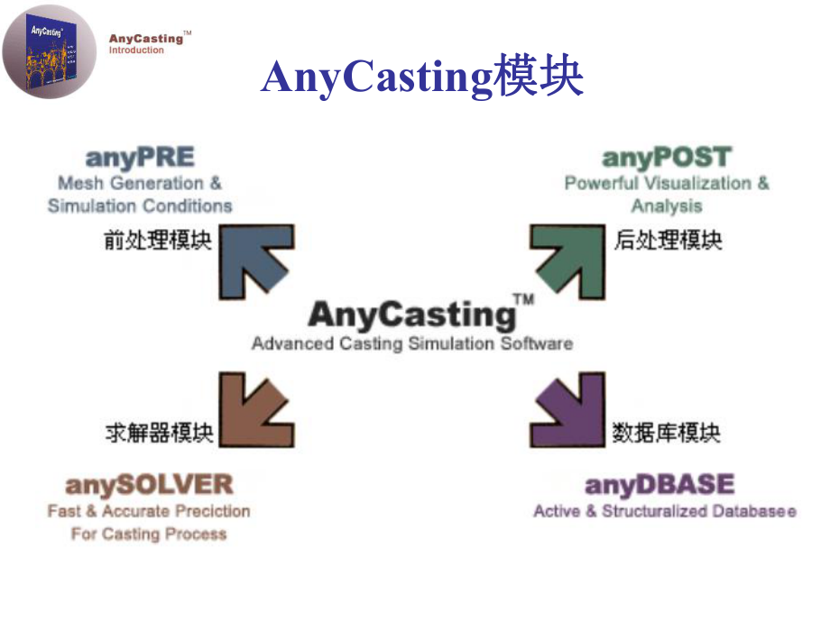 AnyCasting模拟软件使用说明.ppt_第2页