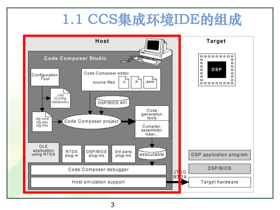 CCS软件使用说明.ppt_第3页