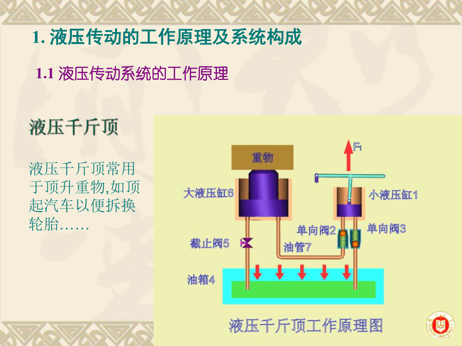 认识液压传动系统.ppt_第2页