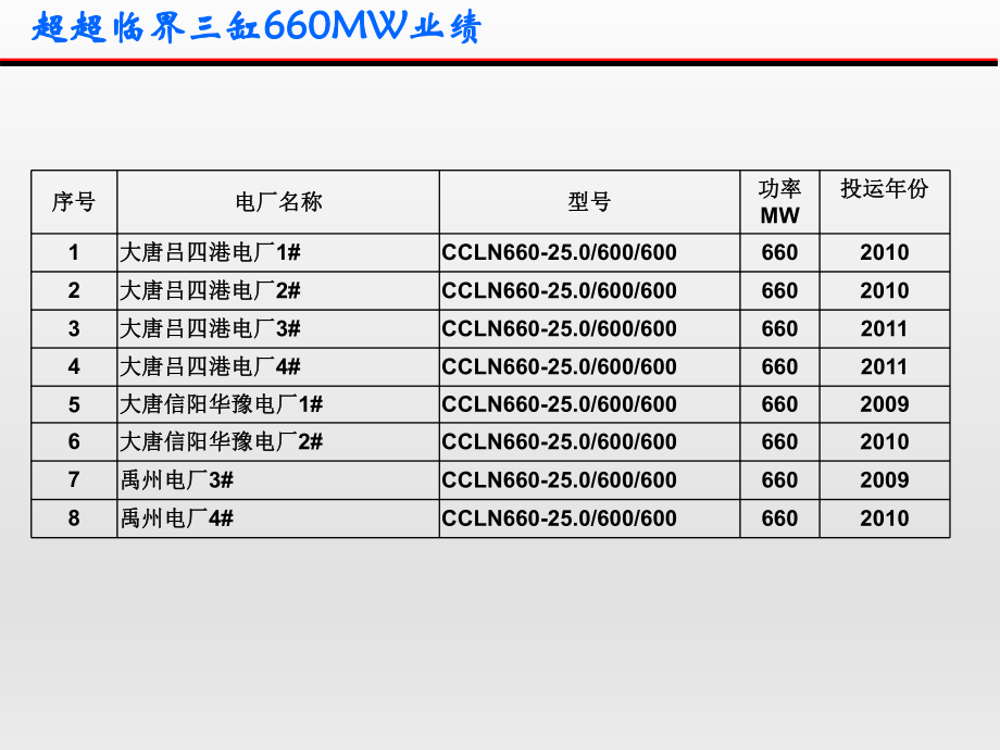 660MW超超临界汽轮机(三缸).ppt_第2页
