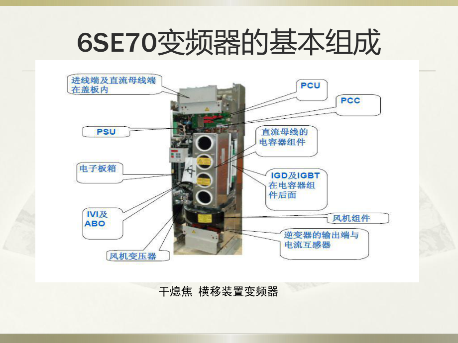 6干熄焦用SE70变频器基本知识.pptx_第3页