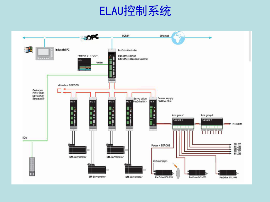 ELUA诊断软件的使用说明.ppt_第2页